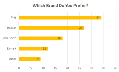 Four Brother's Outdoor Power Info
